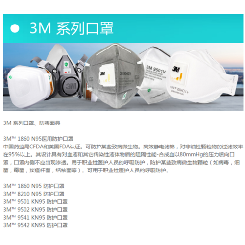 3M口罩批發