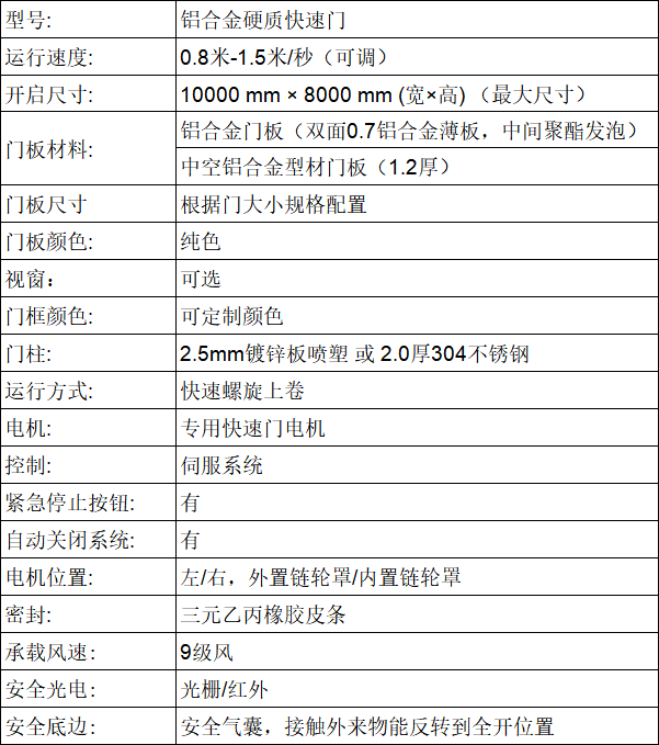 硬质快卷门