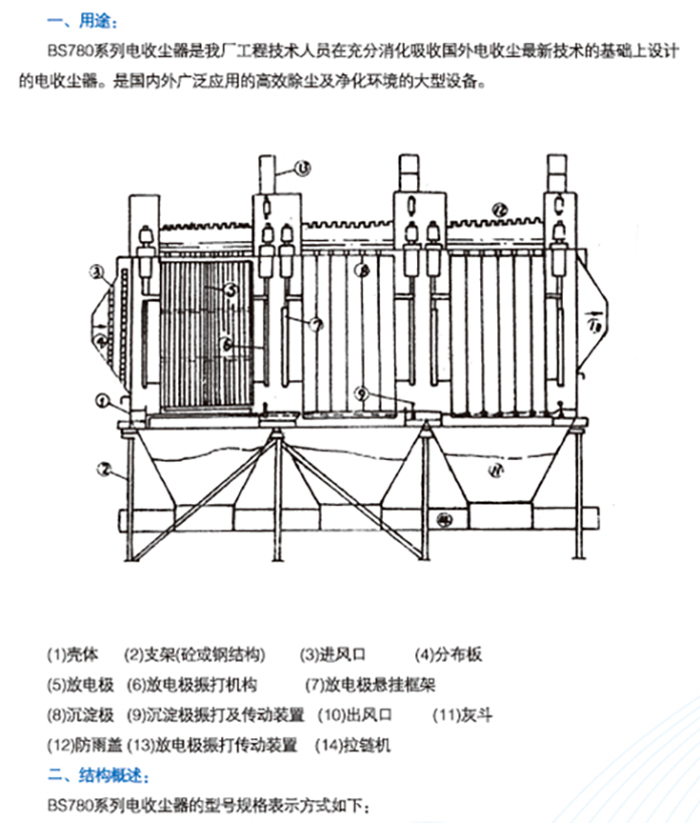 BS780系列電除塵器