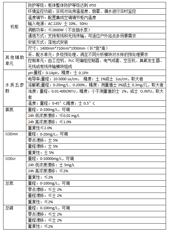 戶外水質多參數監測預警系統