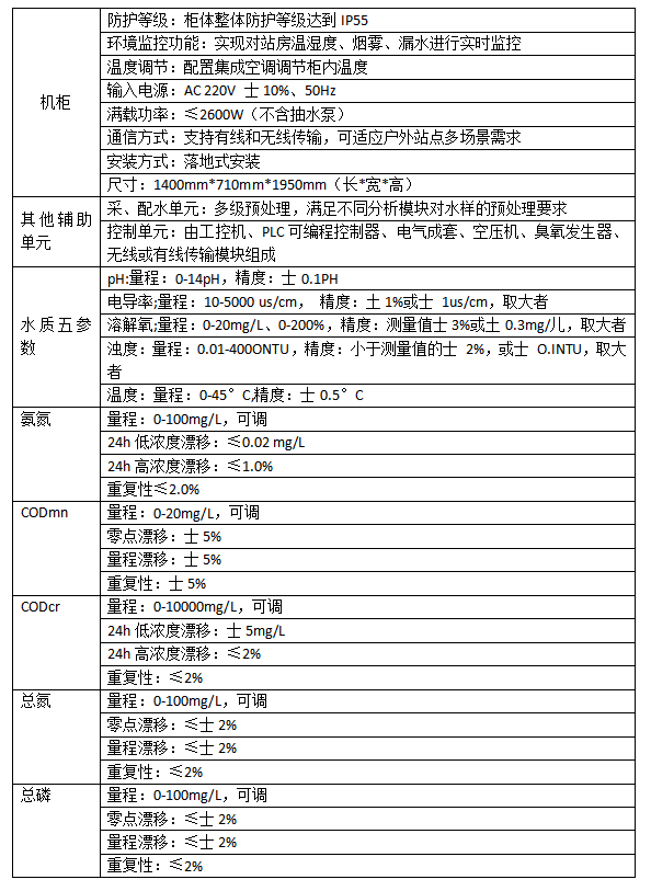 户外水质多参数监测预警系统