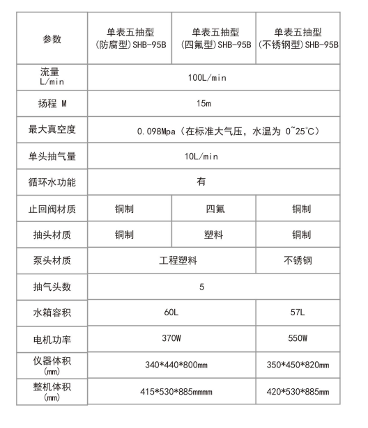 循环水式真空泵