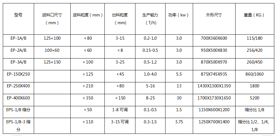 EP型 顎式破碎機