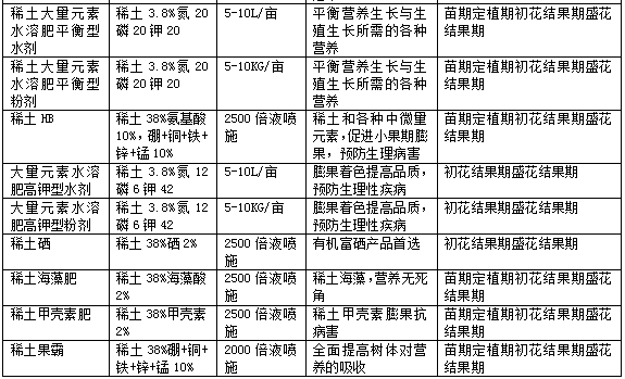 甜椒栽培技术