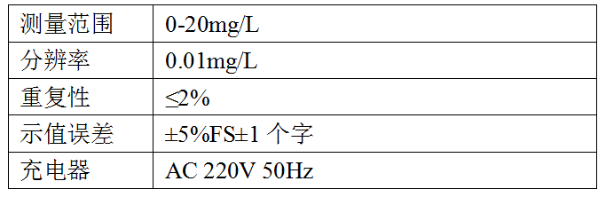 XSYD-1型 臺(tái)式硝酸鹽（氮）檢測(cè)儀