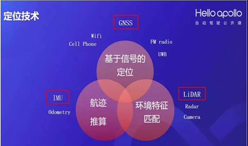 惯性导航在自动驾驶定位中的关键作用