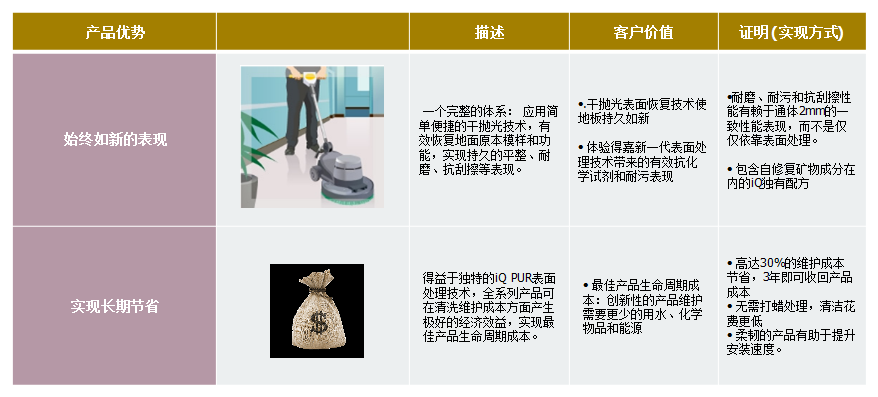 青島同質(zhì)透心地板