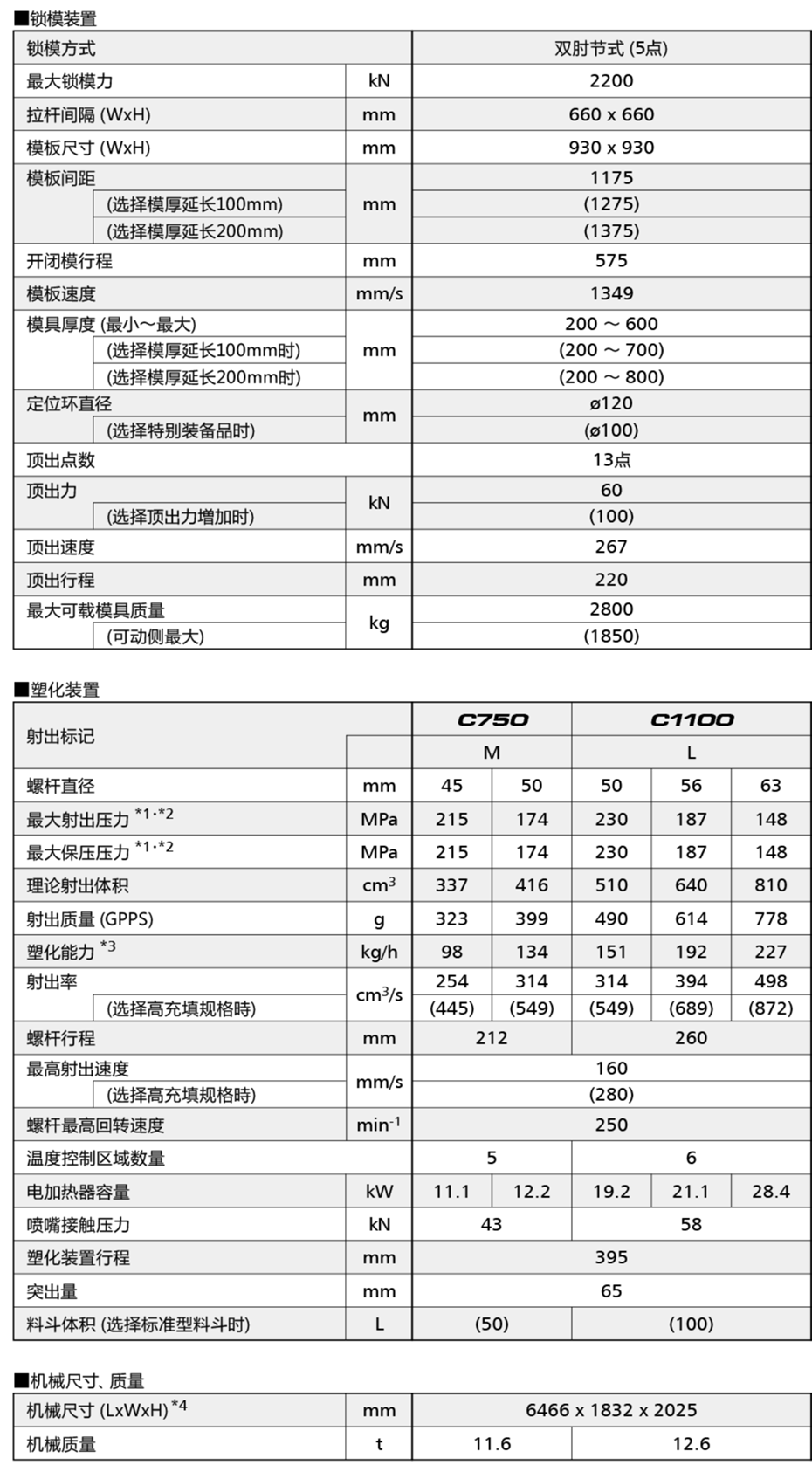 SE220EV-A-HD