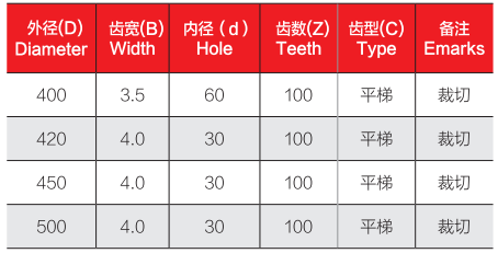 不锈钢切割锯片