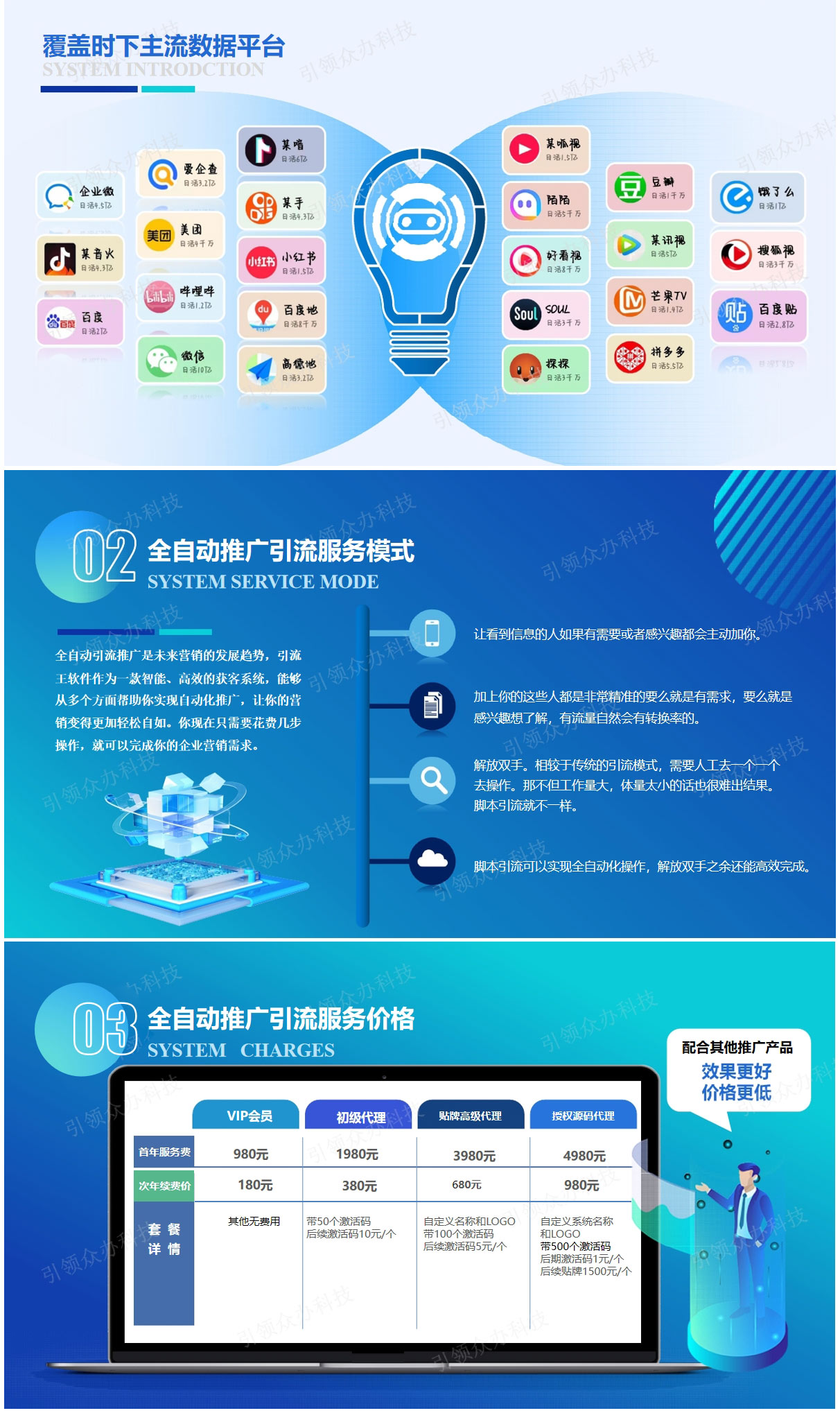 全网自动挂机引流获客系统