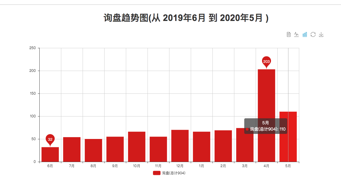 南京谷歌优化|南京谷歌竞价|瑜伽垫推广案例