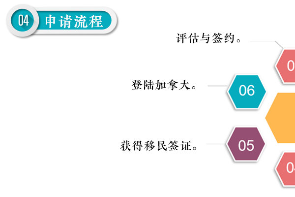 加拿大联邦自雇移民