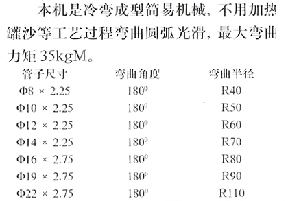 B046 手动弯管机