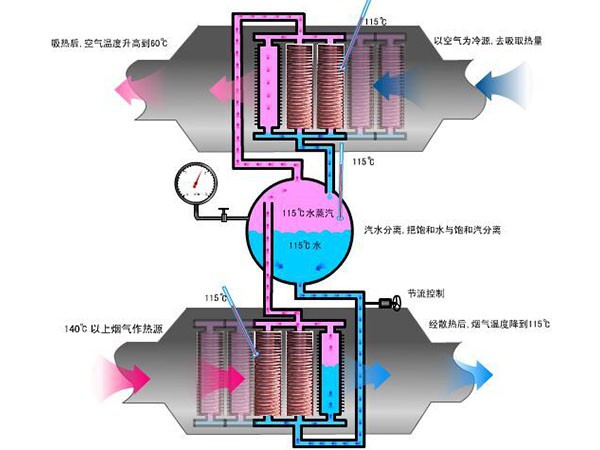 锅炉烟道余热回收装置