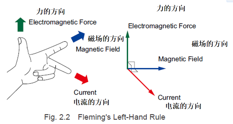 高速直流減速電機(jī)N20變速箱電機(jī)速比可選