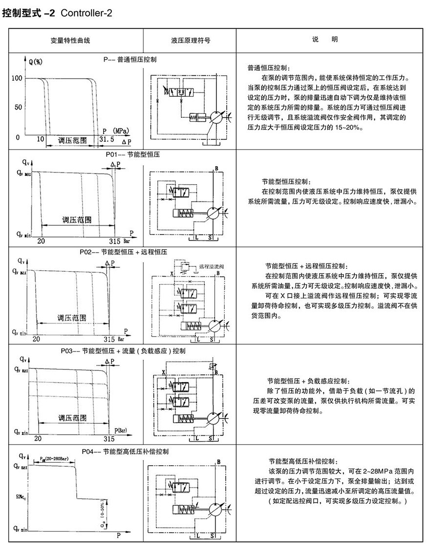 HY系列柱塞泵