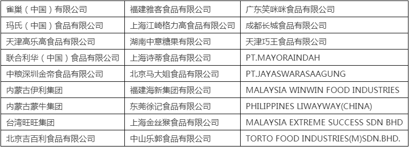 知名企业