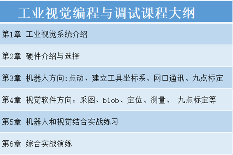 工业视觉编程与调试