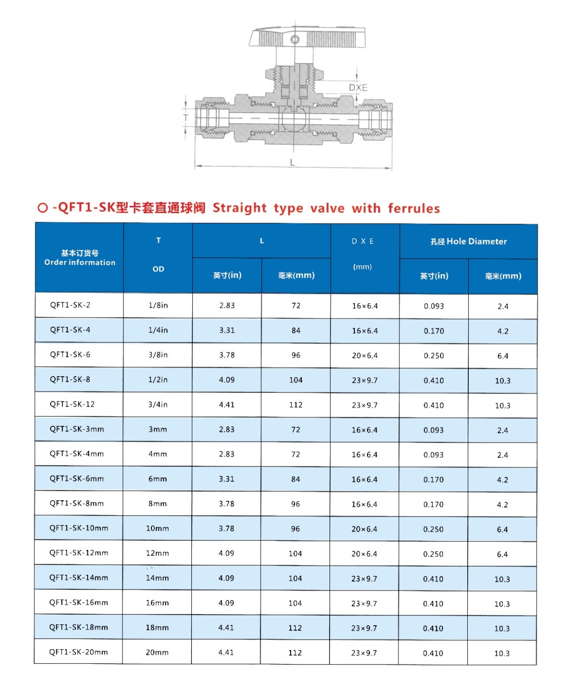 卡套直通球阀