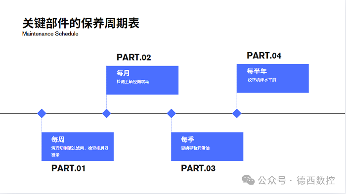 数控机床维护保养全攻略：延长设备寿命的关键步骤