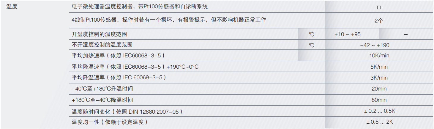 環(huán)境測試箱TTC256