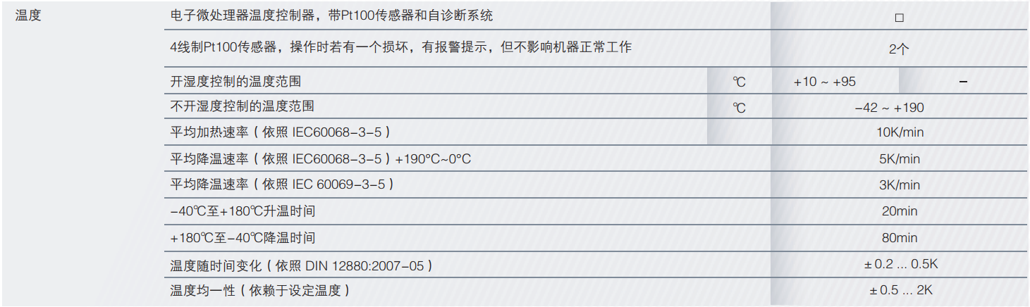 环境测试箱TTC256