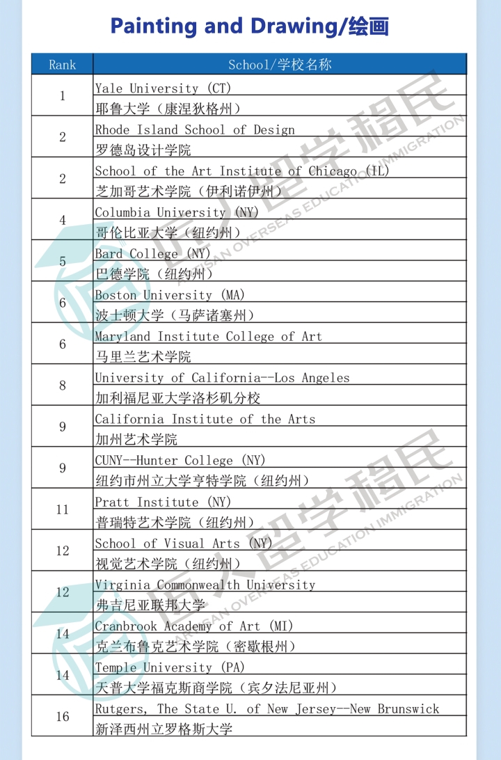 福建2021年度U.S.News绘画排名