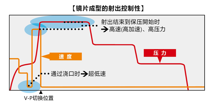 光学镜片