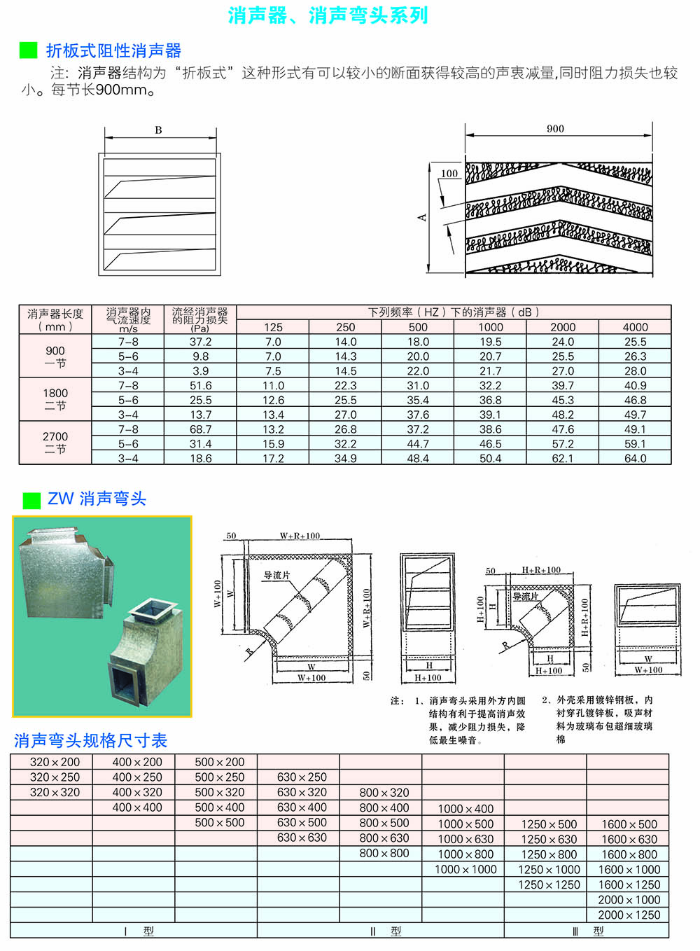 消声弯头