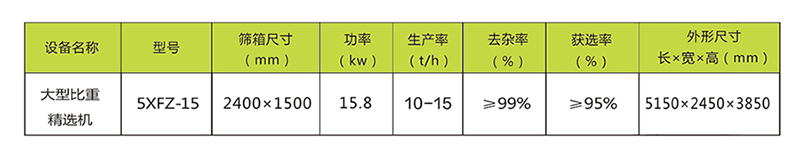 5XFZ-15型雙風(fēng)篩比重精選機(jī)