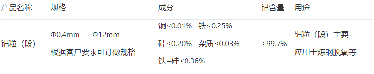 煉鋼脫氧高純度鋁粒