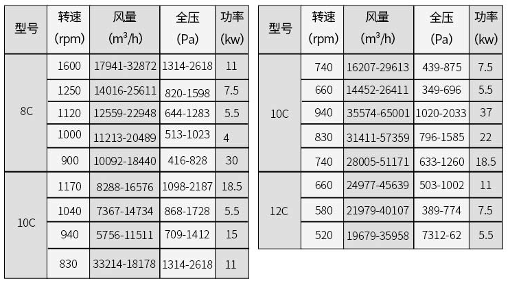 离心风机