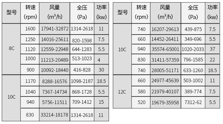 離心風機