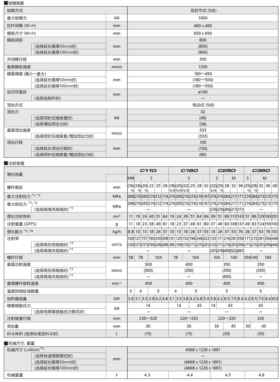 SE100EV-A