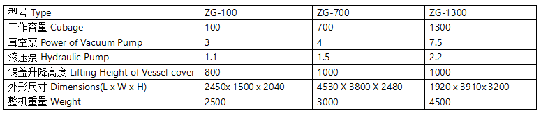 南昌ZG型真空制膏机