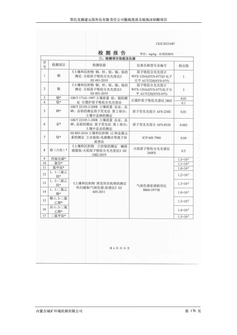 鄂托克旗建元煤焦化有限责任公司脱硫废液及硫泡沫制酸项目竣工环境保护验收检测报告书