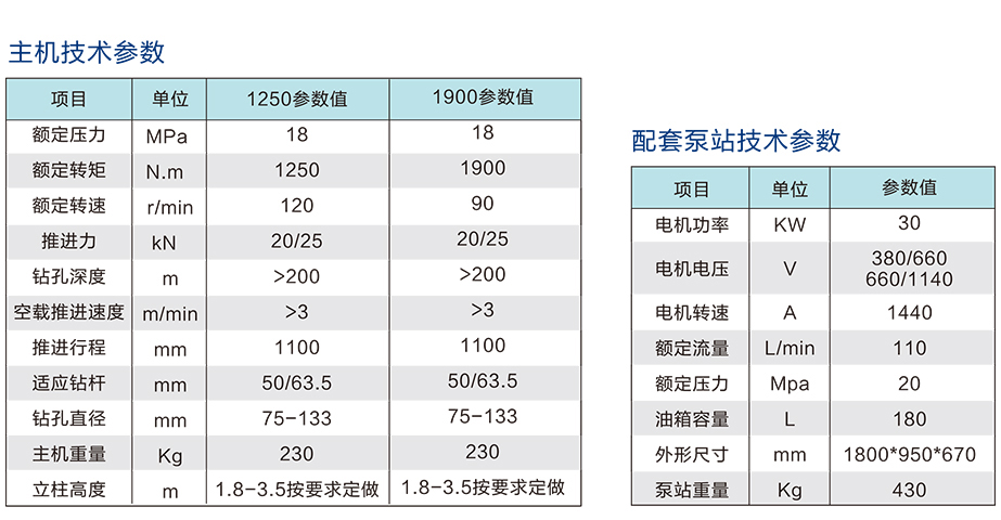 ZYJ-1250/120架柱式液壓回轉鉆機