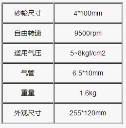 SHD-227氣動(dòng)砂輪機(jī)