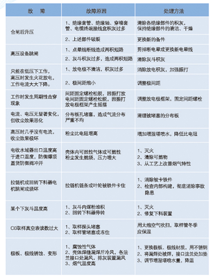 BS780系列電除塵器