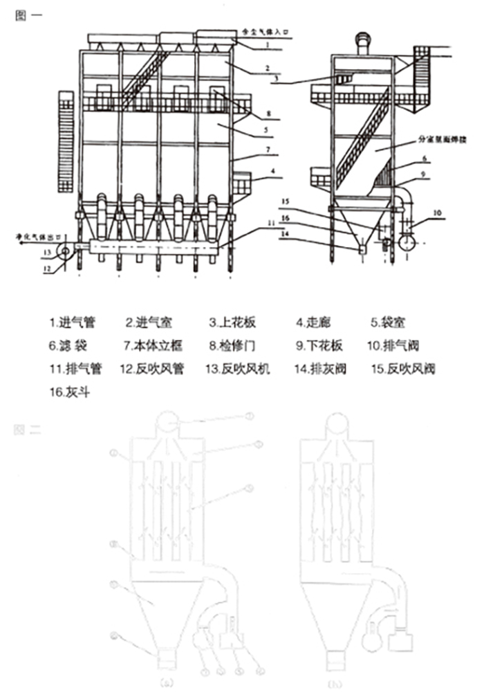 LFMF型系列分室脈沖反吹大布袋除塵器