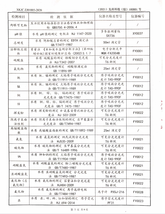 检测报告公示