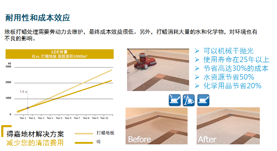 枣庄塑胶地板养老系统地面材料