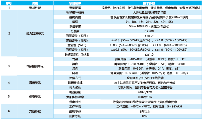 輸電線路等值覆冰在線監測裝置