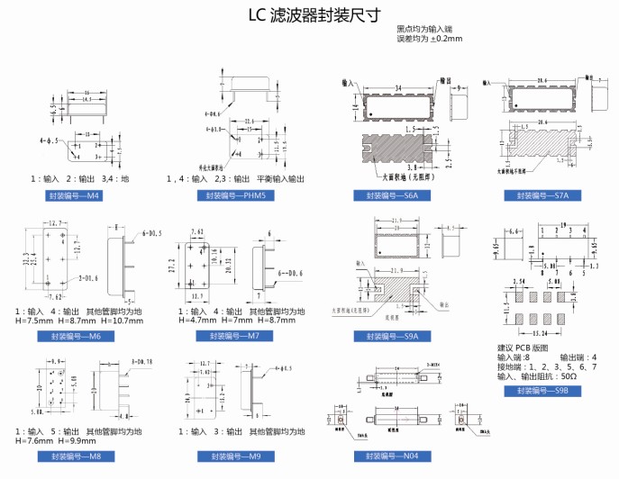 LC滤波器封装尺寸