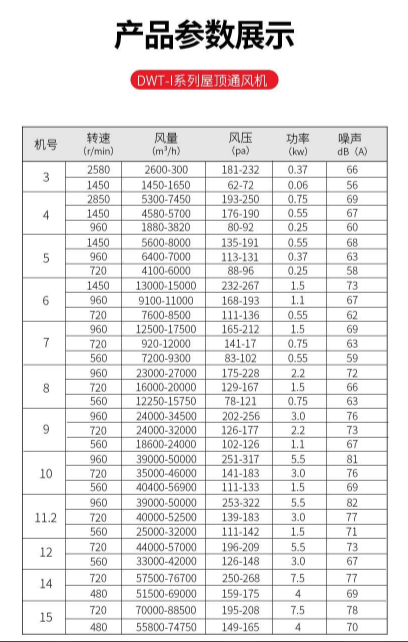 屋顶风机