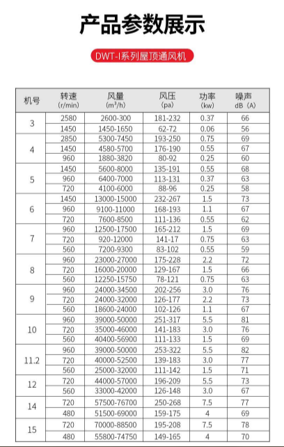 屋頂風機