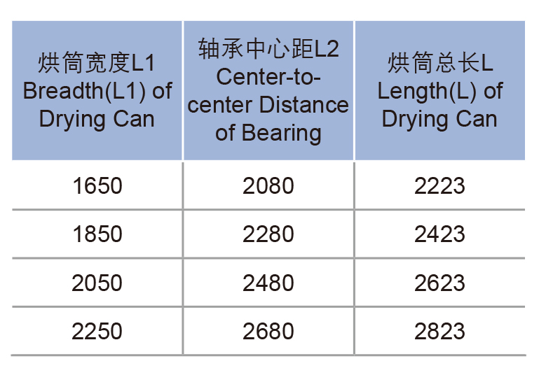 Φ 1000 series cylinder dryer