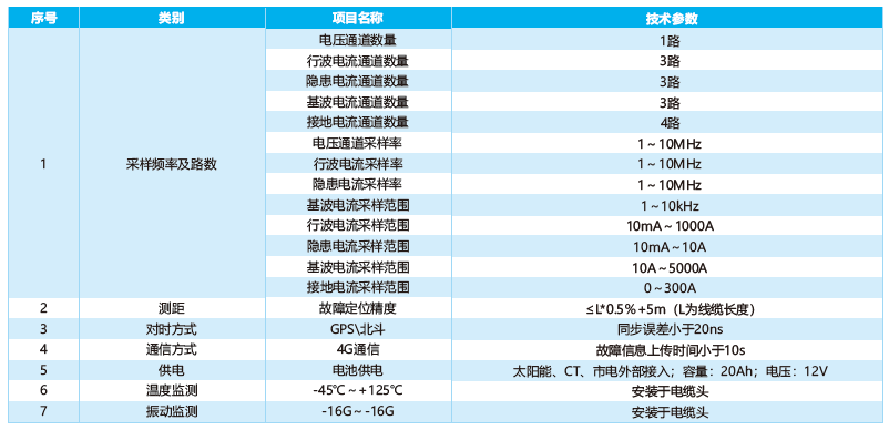 配网电缆故障定位装置