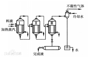 蒸发结晶常识(6)