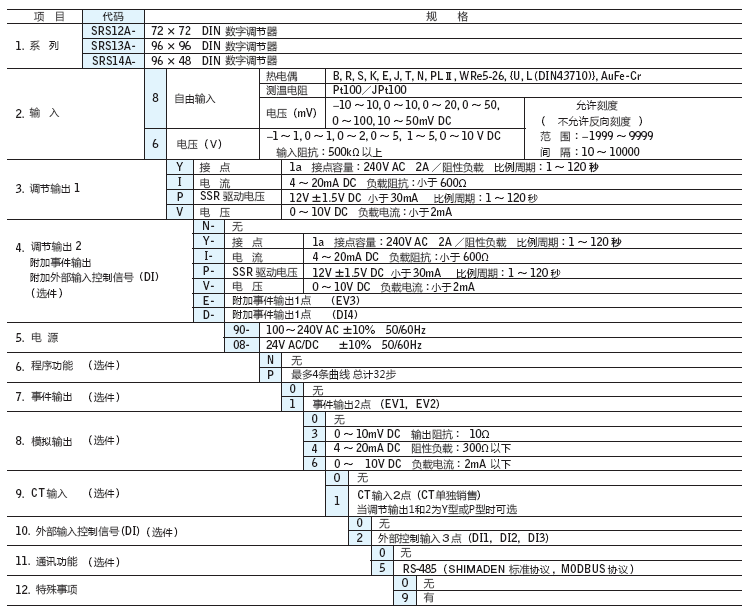 SRS10A